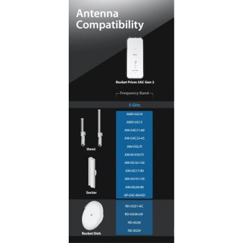 Ubiquiti R5AC-PRISM