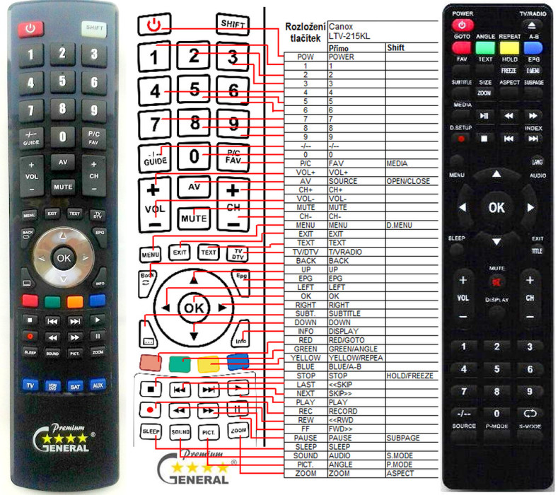 Diaľkový ovládač General Canox LTV-215KL