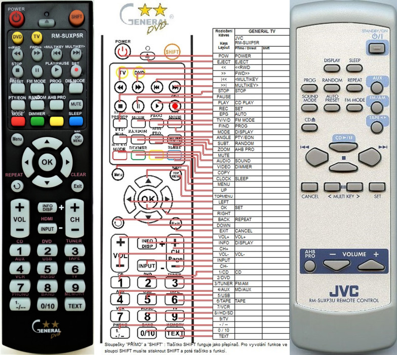 Diaľkový ovládač General JVC RM-SUXP5R