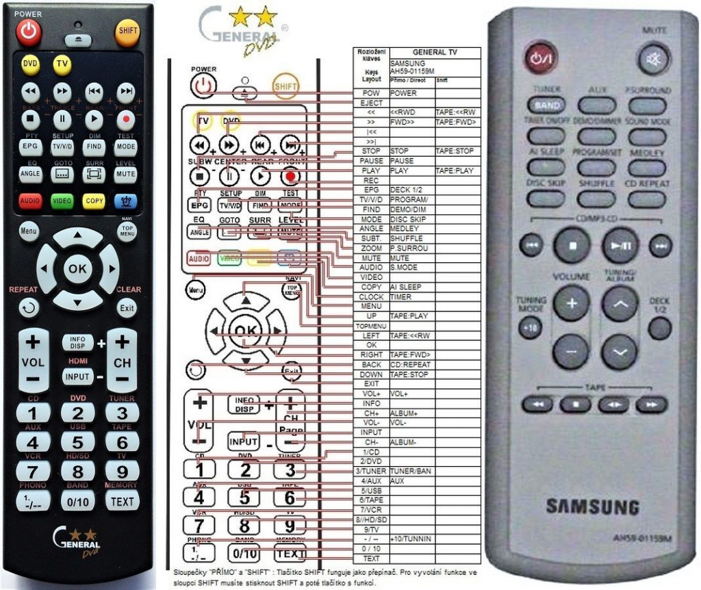 Diaľkový ovládač General Samsung AH59-01159M