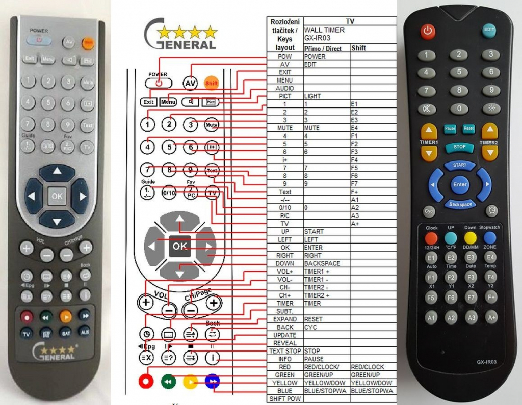 Diaľkový ovládač General Wall Timer GX-IR03