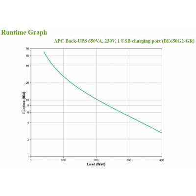 APC BE650G2