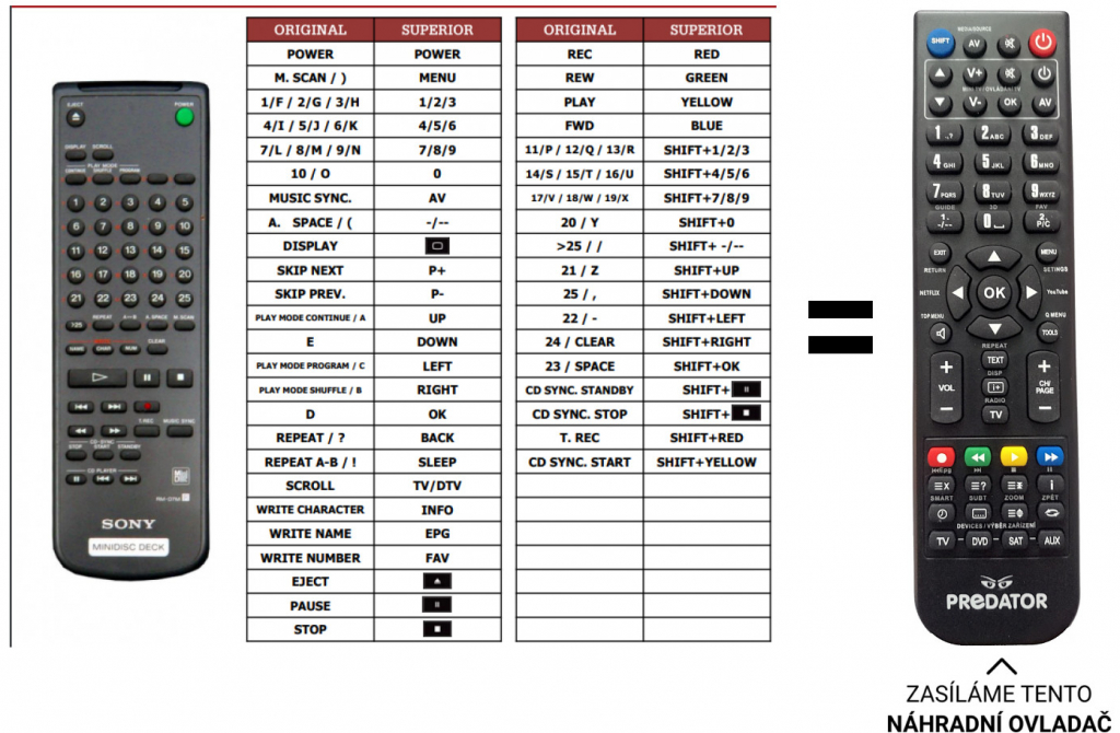 Diaľkový ovládač Predátor Sony MDS-E11 MDS-JE500 MDS-JE510 MDS-S38 MDS-S707