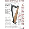 FOLK HARP WALL CHART