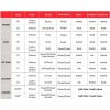 BREMBO 07041 Sada brzdových doštičiek