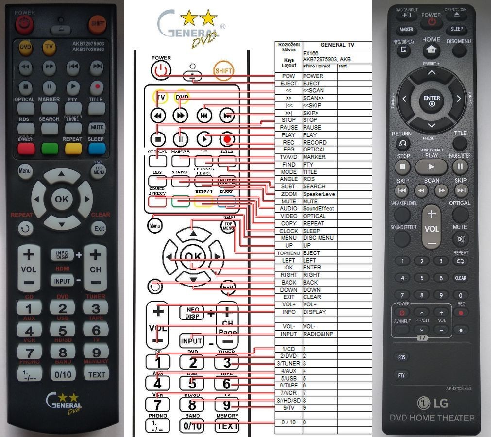 Diaľkový ovládač General LG AKB37026853