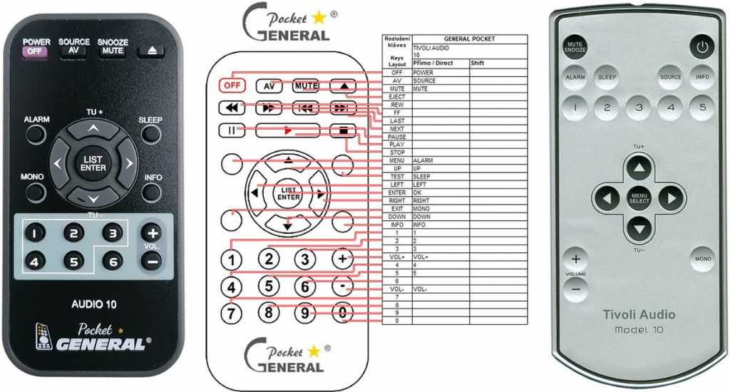 Diaľkový ovládač General TIVOLI AUDIO AUDIO 10