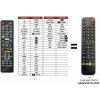 Predátor Denver LDS-5071UK náhradný diaľkový ovládač iného vzhľadu