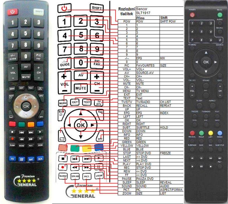 Diaľkový ovládač General Sencor SLT1917DVB-T