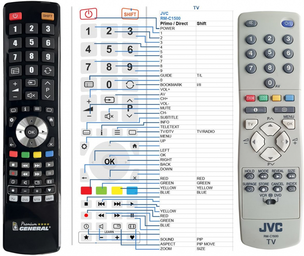 Diaľkový ovládač General JVC RM-C1500, RM-C1502