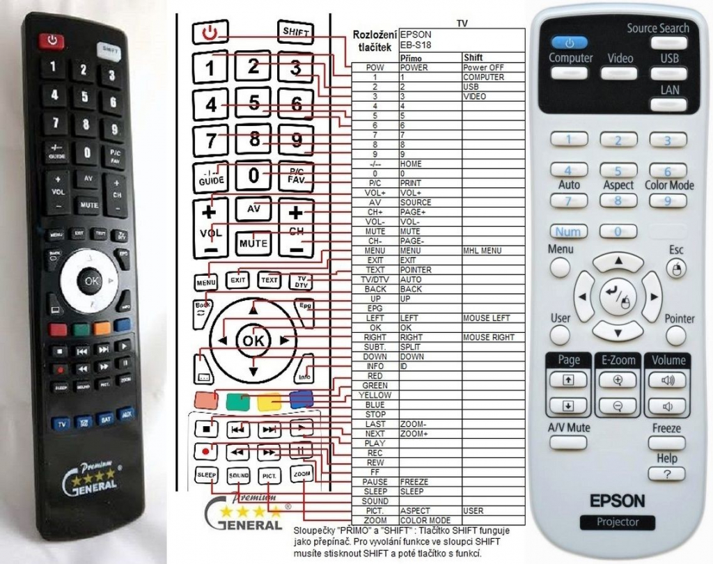 Diaľkový ovládač General Epson 1599176