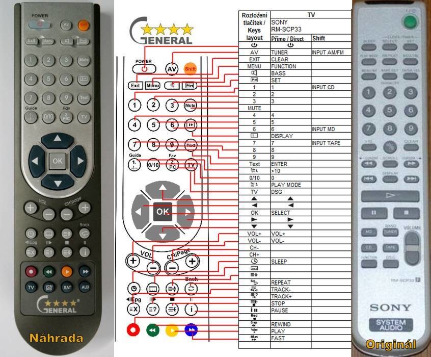 Diaľkový ovládač General Sony RM-SCP33