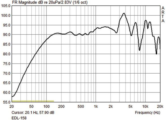 Monacor EDL-158