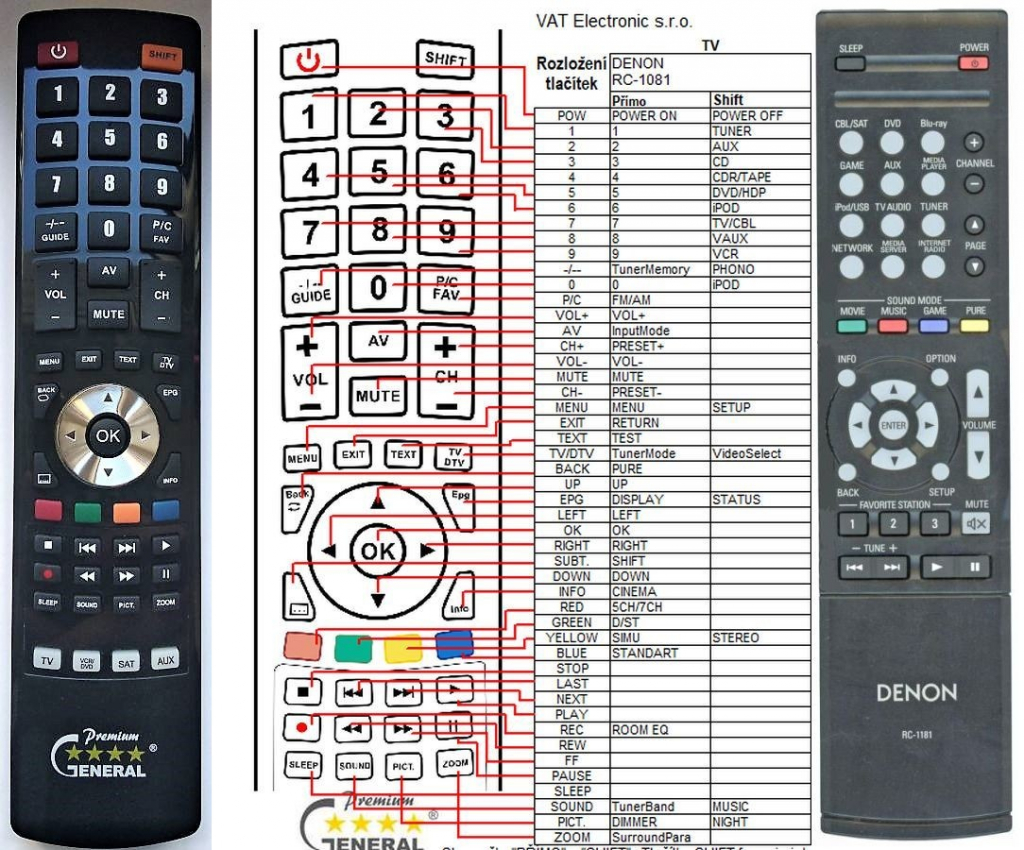 Diaľkový ovládač General Denon RC-1181