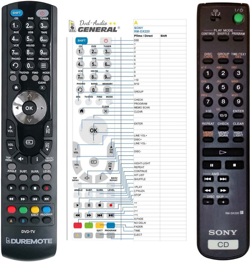 Diaľkový ovládač General Sony RM-DX220