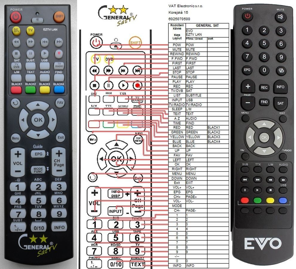 Diaľkový ovládač General EVO EZTV LAN