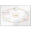 NOBO Premium Plus 180 × 120 cm, biela