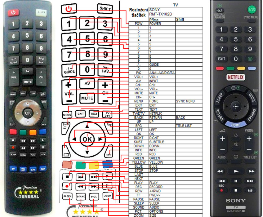 Diaľkový ovládač General Sony RMT-TX102D