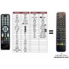 Predátor Thomson 19HS3244(TV1) náhradný diaľkový ovládač iného vzhľadu