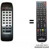 Predátor Panasonic RX-ED77, EUR643826 náhradný diaľkový ovládač iného vzhľadu.