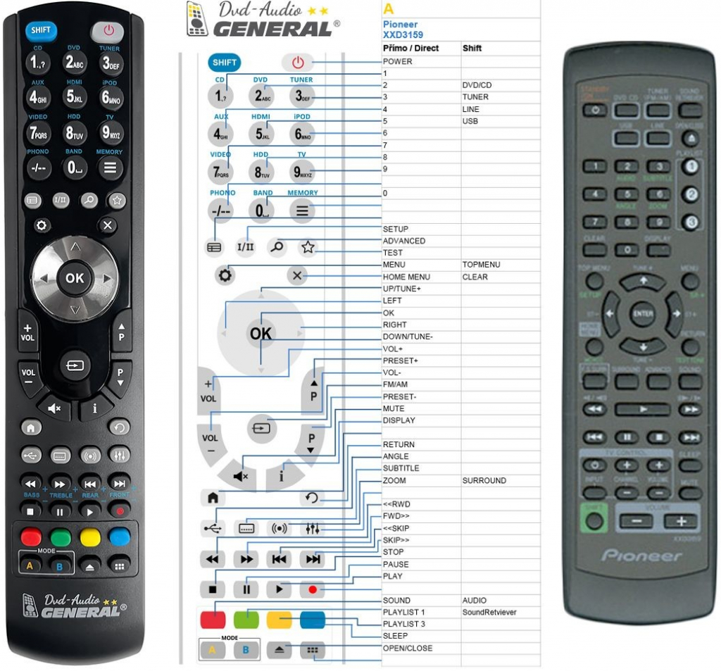 Diaľkový ovládač General Pioneer XXD3159