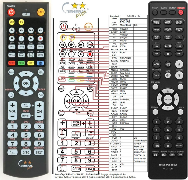 Diaľkový ovládač General Marantz RC011CR