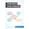 Porter's Five Forces