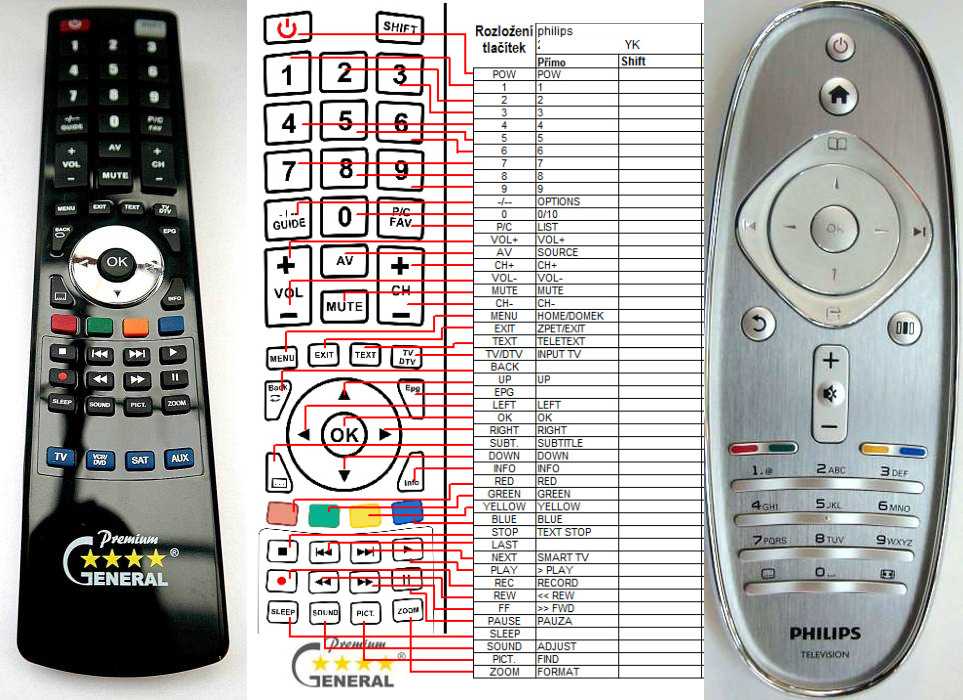 Diaľkový ovládač General Philips 310432861951, YKF280-001, RC4498