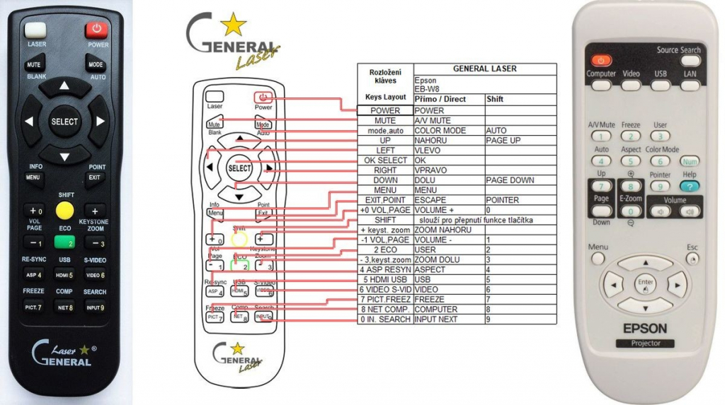 Diaľkový ovládač General Epson EB-X7, EB-X72, EB-W7, EB-S8, EB-X8, EB-W8, EB-X9, EB-W9