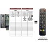 Predátor Panasonic EUR511211(DVD+VCR) náhradný diaľkový ovládač iného vzhľadu