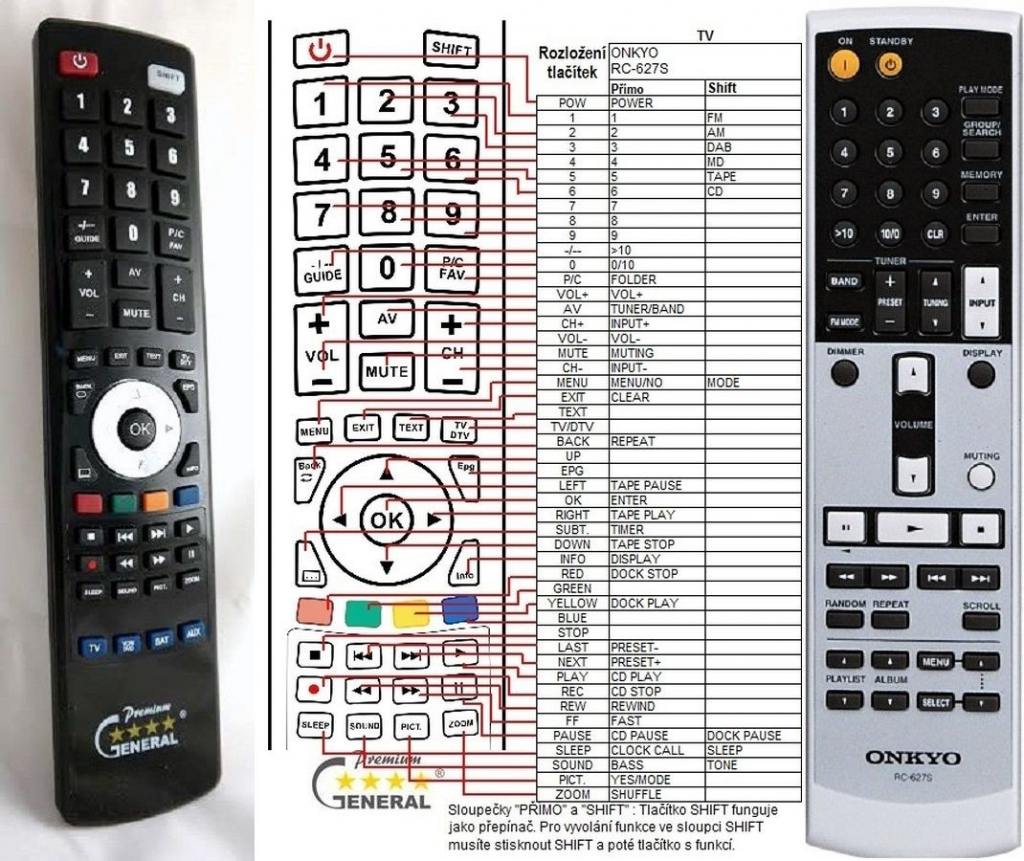 Diaľkový ovládač General Onkyo RC-627S