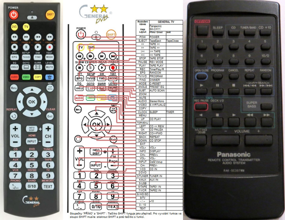 Diaľkový ovládač General Panasonic RAK-SC307WM