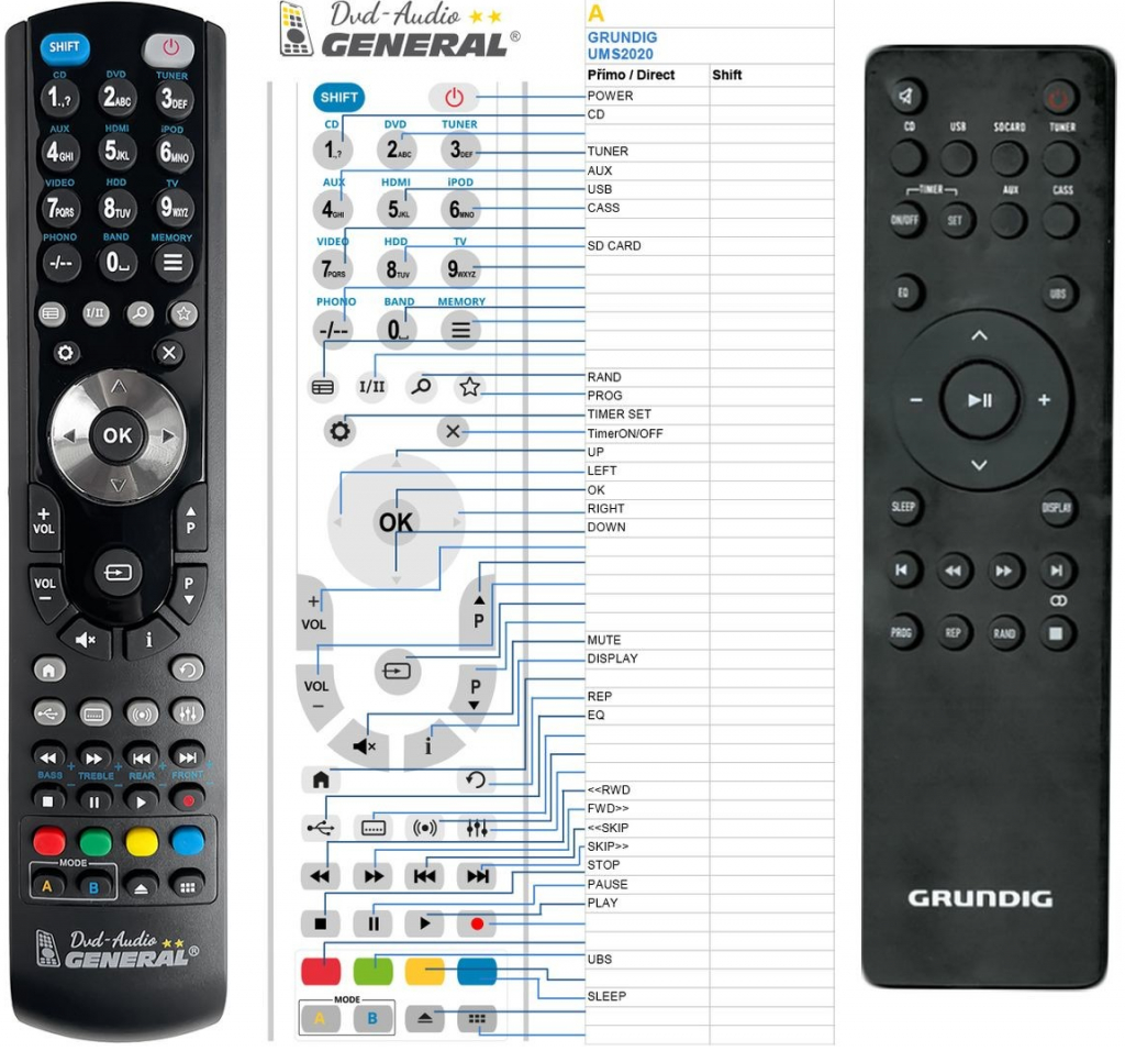 Diaľkový ovládač General Grundig UMS2020