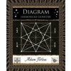 Diagram - Adam Tetlow