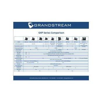 Grandstream GXP-1610 IP