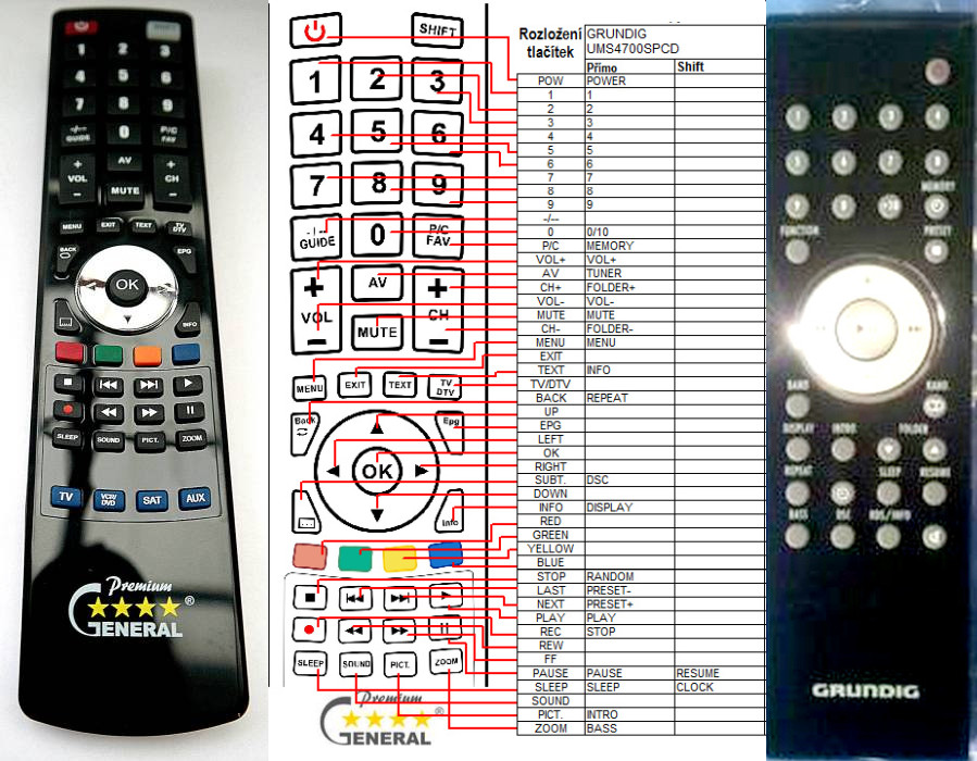 Diaľkový ovládač General Grundig UMS4700SPCD, UMS4710DEC