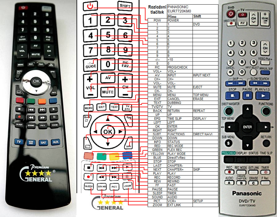 Diaľkový ovládač General Panasonic EUR7720KMO