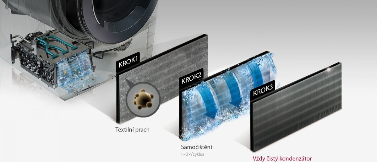 Automatické čistenie kondenzátora