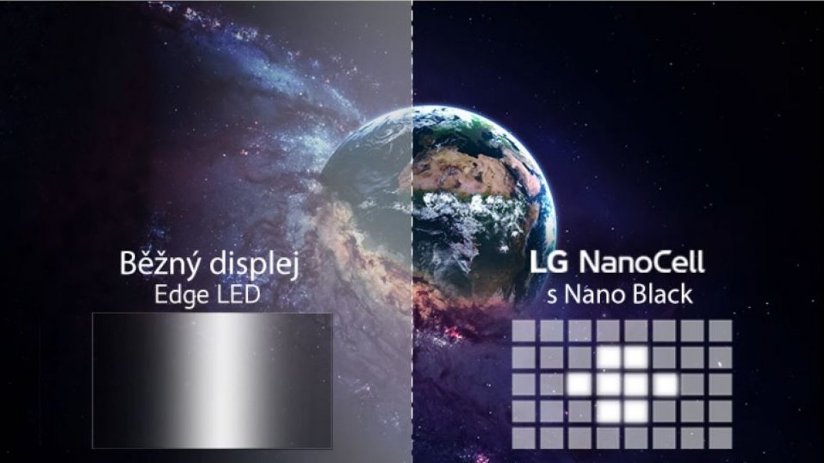 Technológia Full Array Dimming