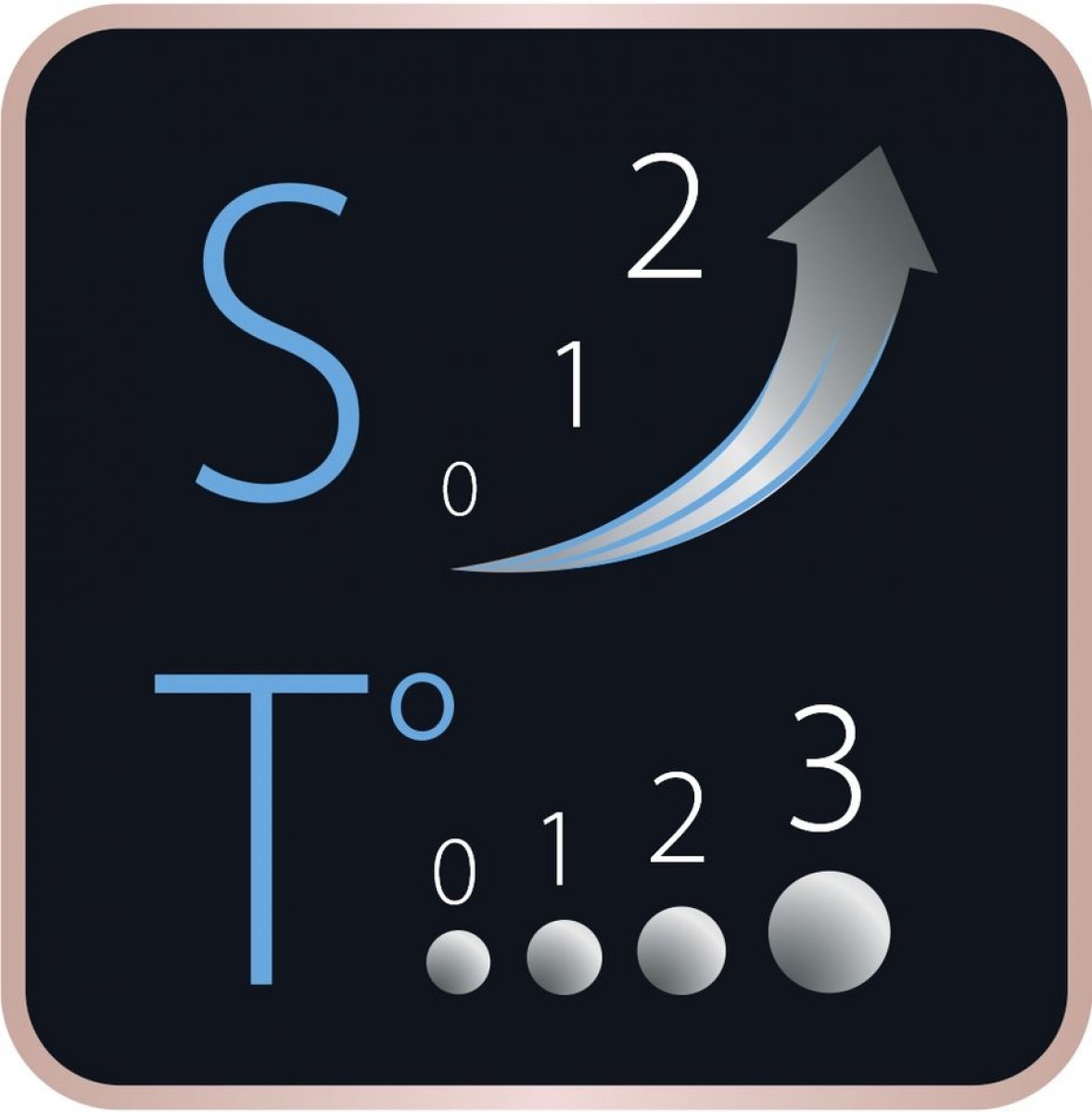 Jednoduché použitie