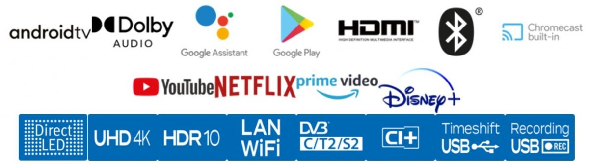 Kľúčové vlastnosti televízora Metz 43MUC7000