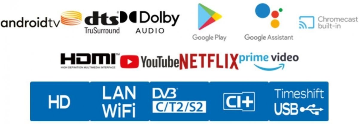 Kľúčové vlastnosti televízora Metz 32MTC6000