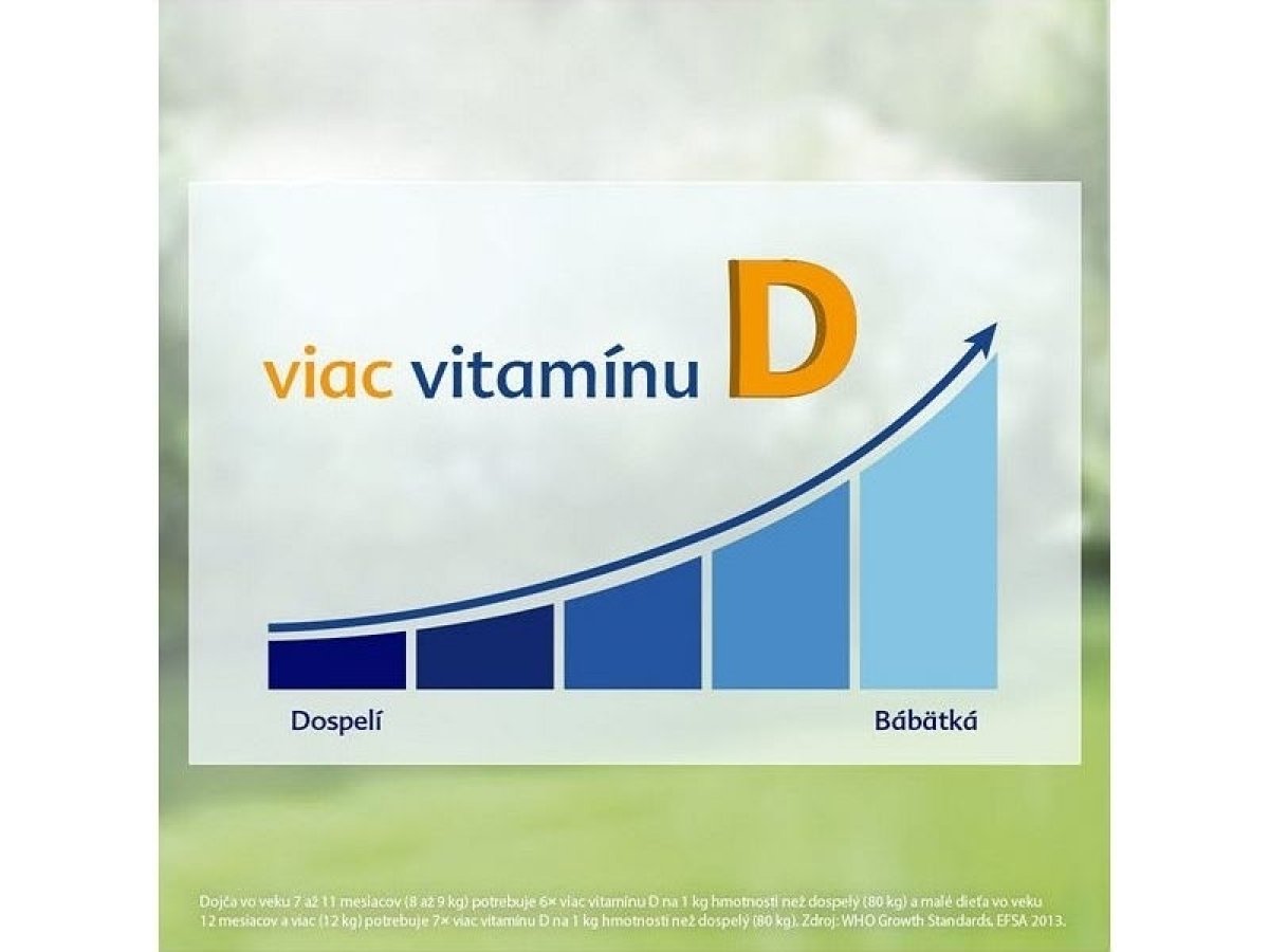 7x viac vitamínu D