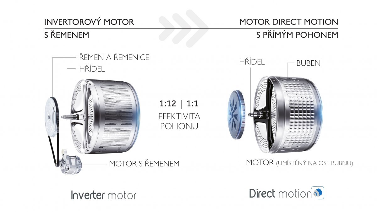 Motor Direct Motion je zárukou vašej dlhodobej spokojnosti