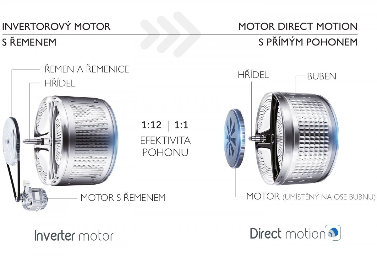 Direct Motion motor