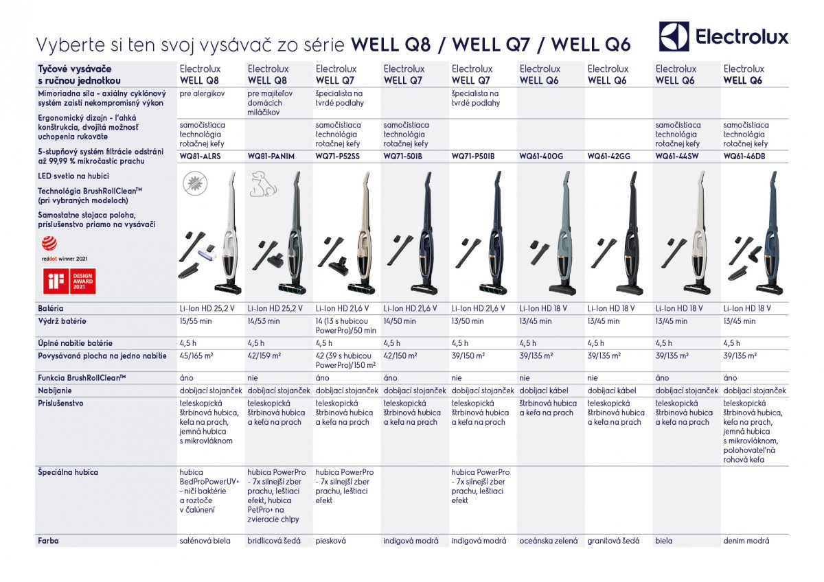 Electrolux WQ61-44SW