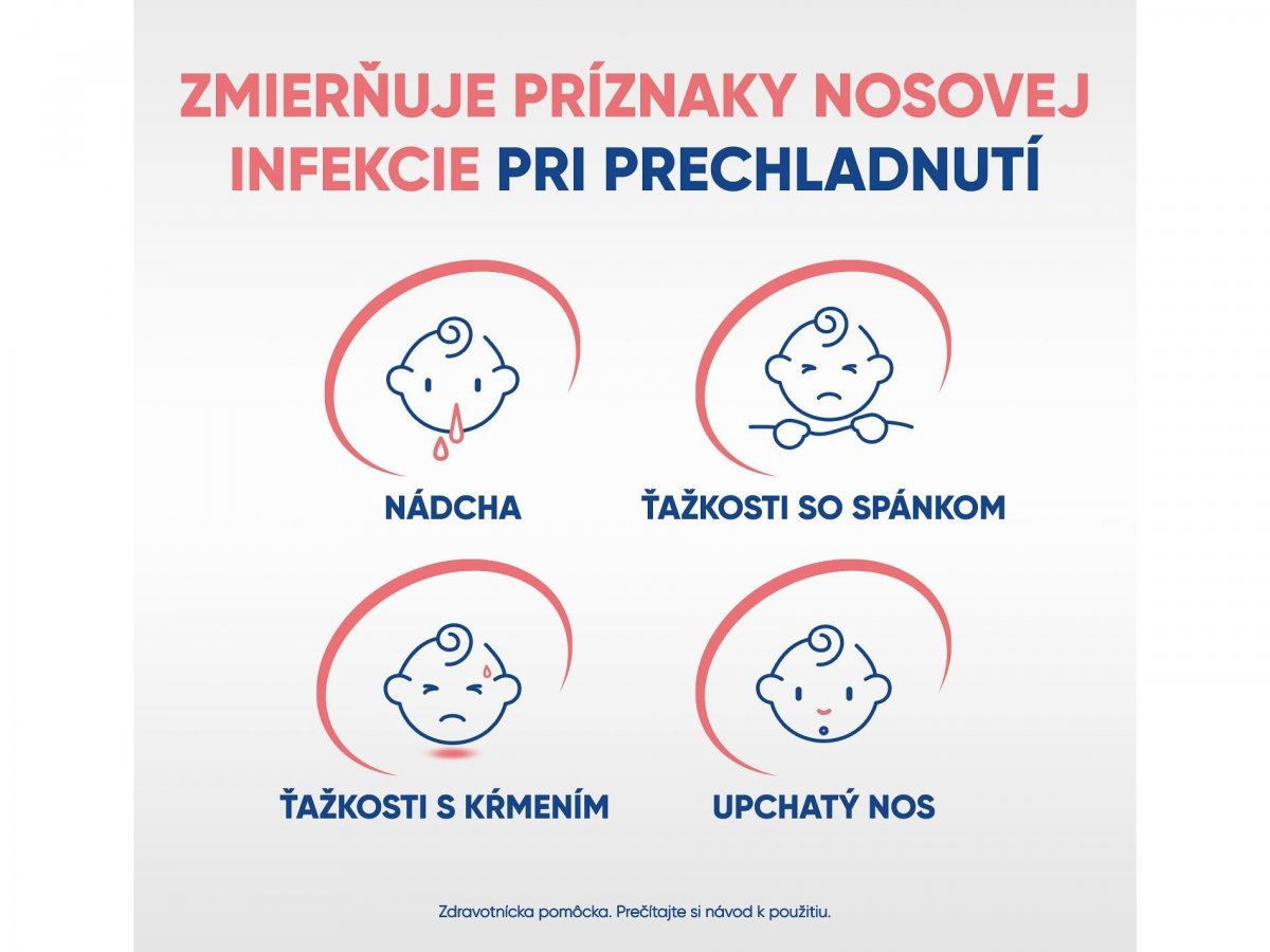 Spoľahlivá pomoc pri upchatom nose