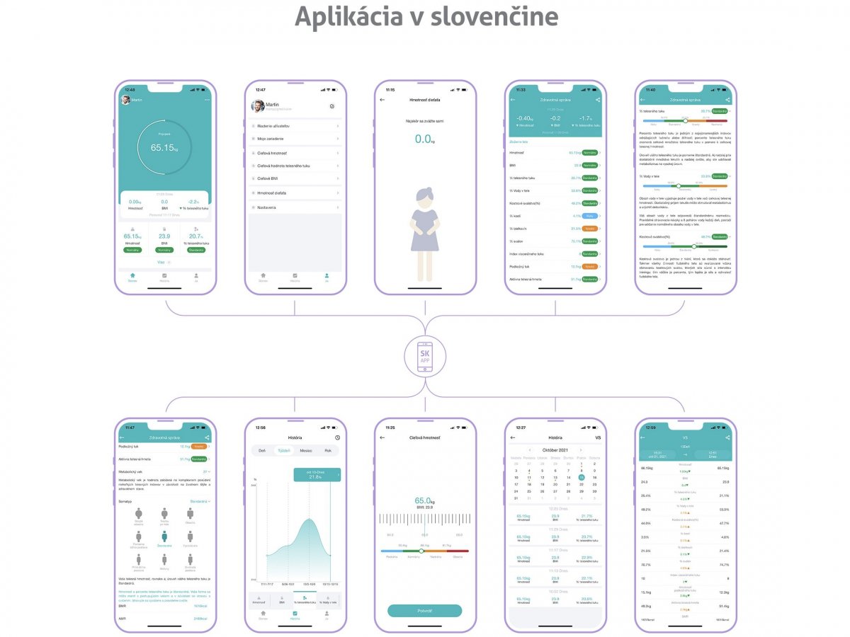 Dokonalá aplikácia so slovenčinou
