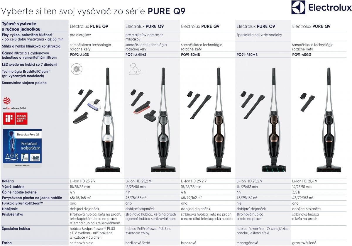 Electrolux PQ91-40GG