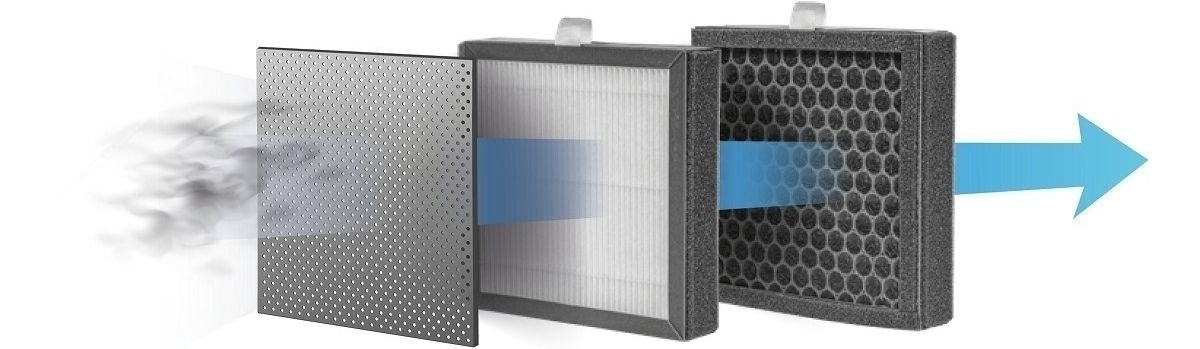 Trojnásobná filtrácia